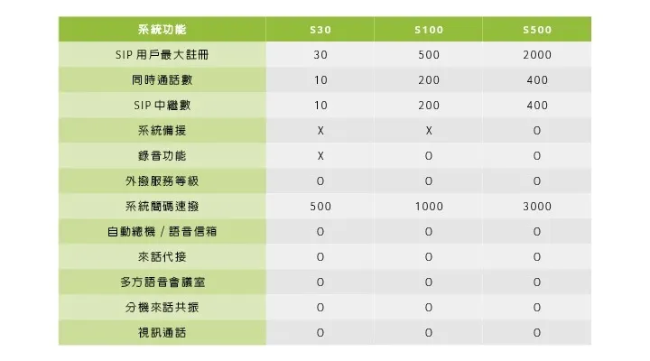 宏碁優訊 (Acer UC) 交換機