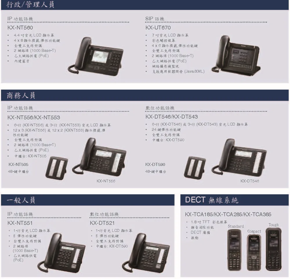 KX-NS700(IP交換機)