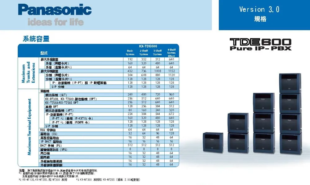 KX-TDE100/200/600 (IP交換機)