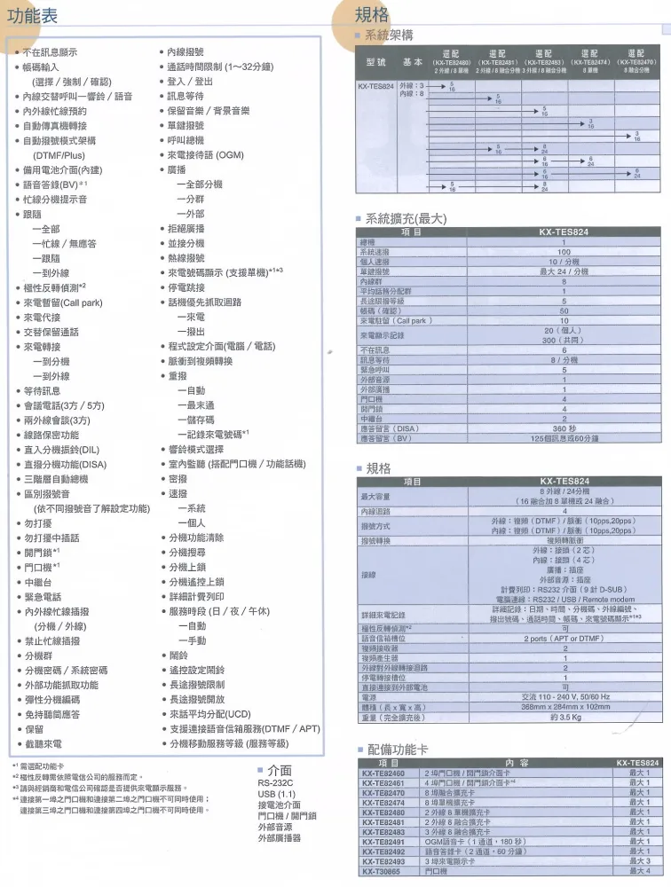 KX-TES308/KX-TES824 (融合式交換機)